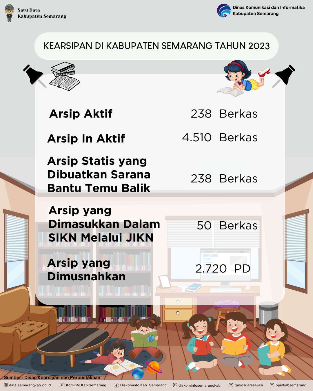 Kearsipan Di Kabupaten Semarang